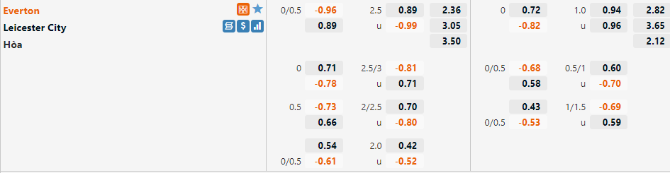 Tỷ lệ Everton vs Leicester