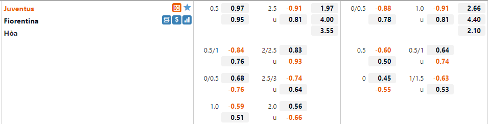 Tỷ lệ Juventus vs Fiorentina