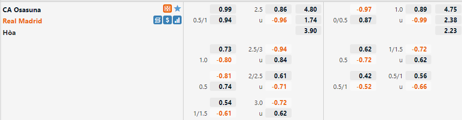 Tỷ lệ Osasuna vs Real Madrid