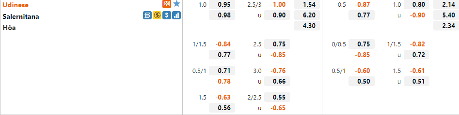 Udinese vs Salernitana