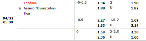 Londrina vs Novorizontino