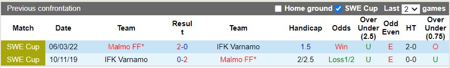 Vaernamo vs Malmo