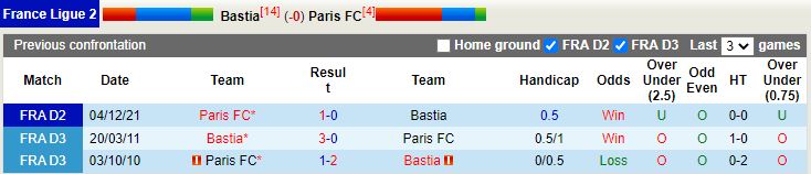 Bastia vs Paris FC