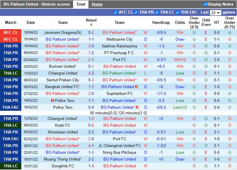 BG Pathum vs United City