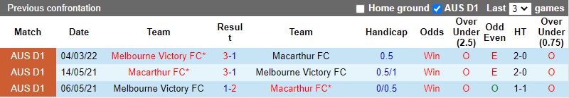 Macarthur vs Melbourne Victory