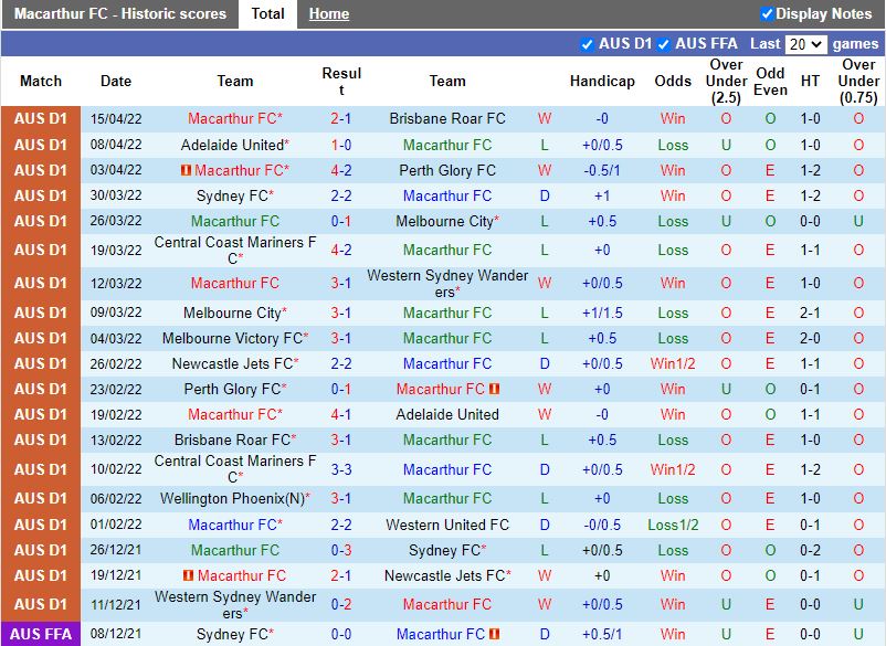 Soi kèo Macarthur vs Melbourne Victory VĐQG Australia 2021/22 Soi kèo Macarthur vs Melbourne Victory VĐQG Australia 2021/22
