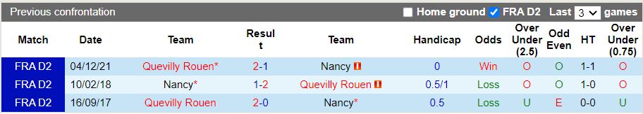 Nancy vs Quevilly