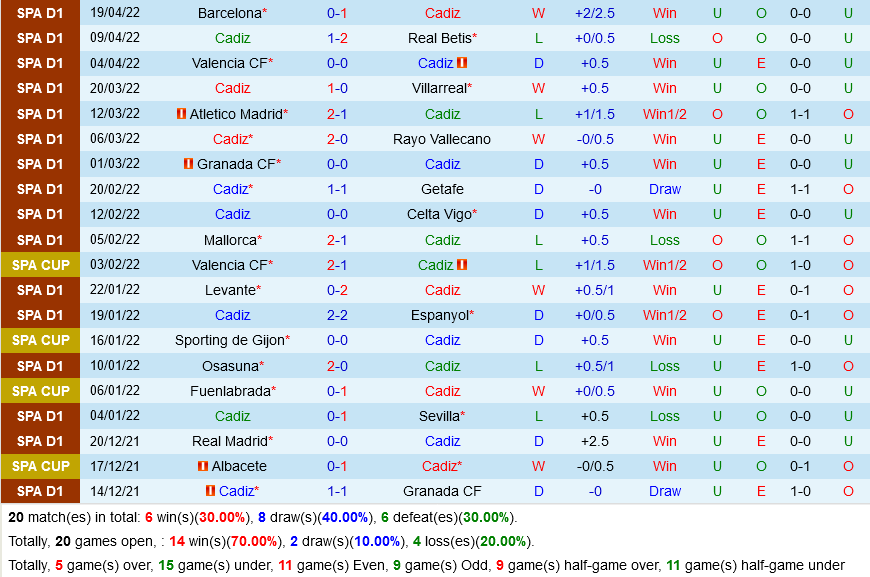 Tỷ lệ Cadiz vs Bilbao Tỷ lệ Cadiz vs Bilbao