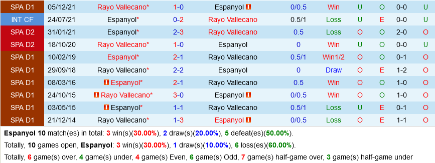 Espanyol vs Vallecano
