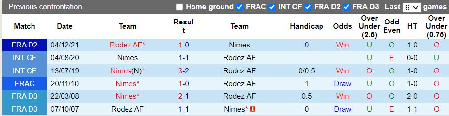 Nimes vs Rodez