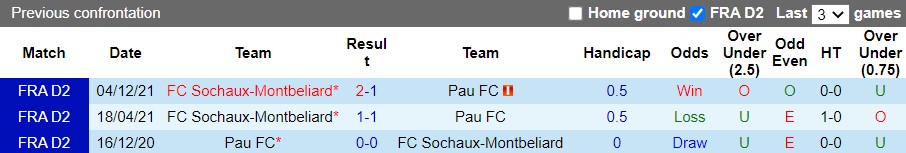 Pau vs Sochaux