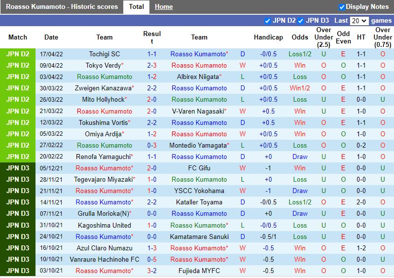 Roasso Kumamoto vs Fagiano Okayama