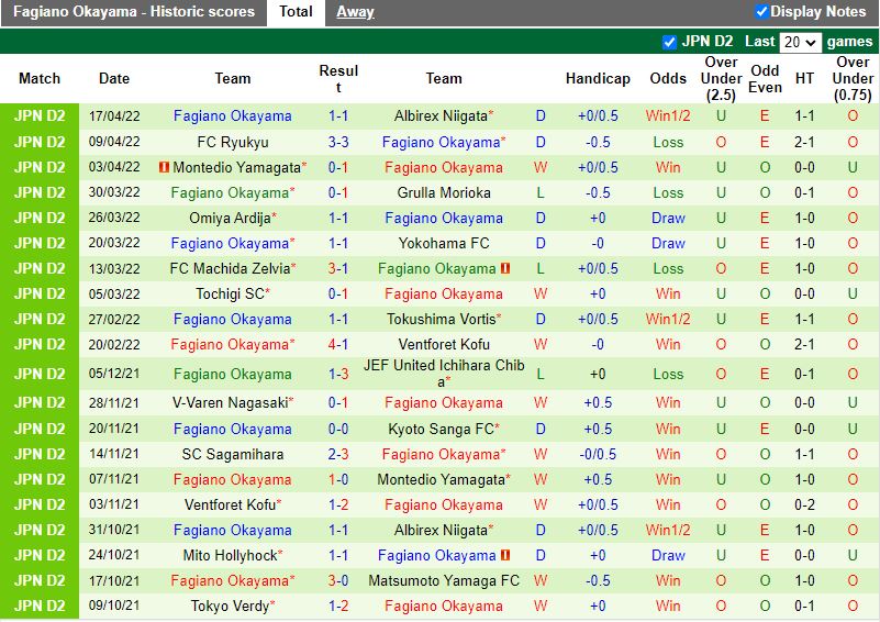 Roasso Kumamoto vs Fagiano Okayama