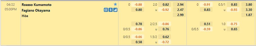 Roasso Kumamoto vs Fagiano Okayama