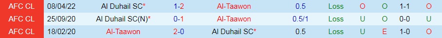 Al Taawoun vs Al Duhail