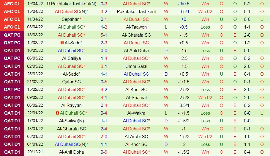 Al Taawoun vs Al Duhail