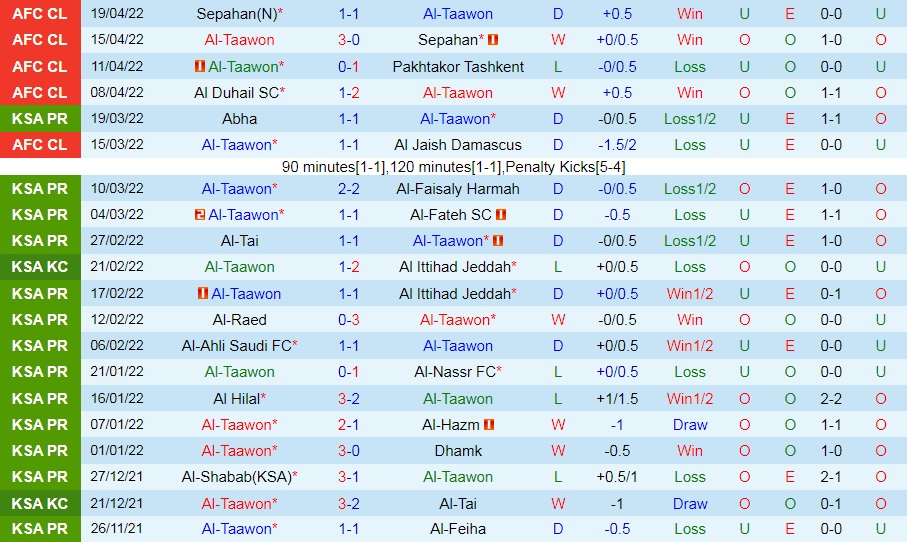 Al Taawoun vs Al Duhail