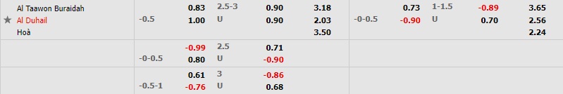 Al Taawoun vs Al Duhail