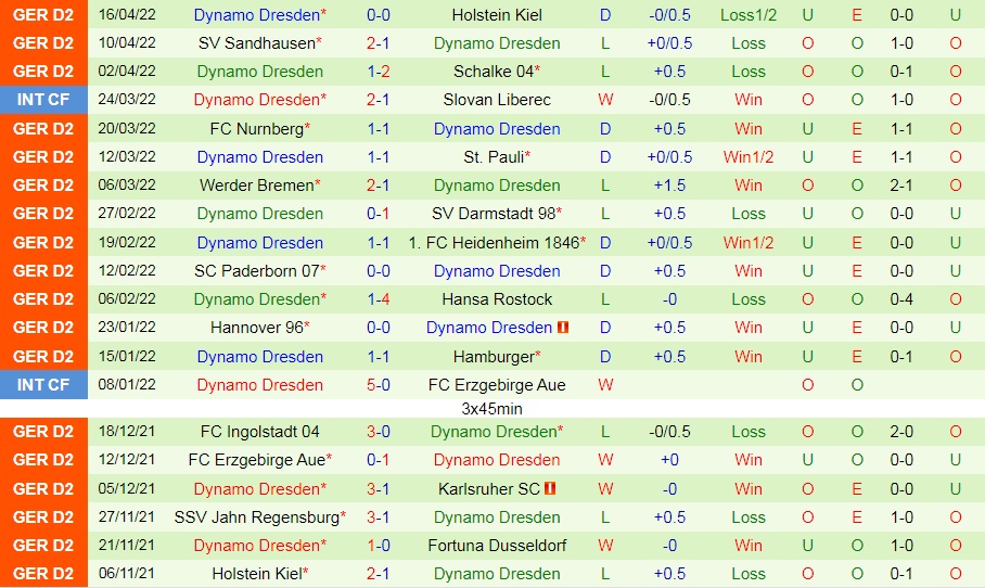 Dusseldorf vs Dynamo Dresden