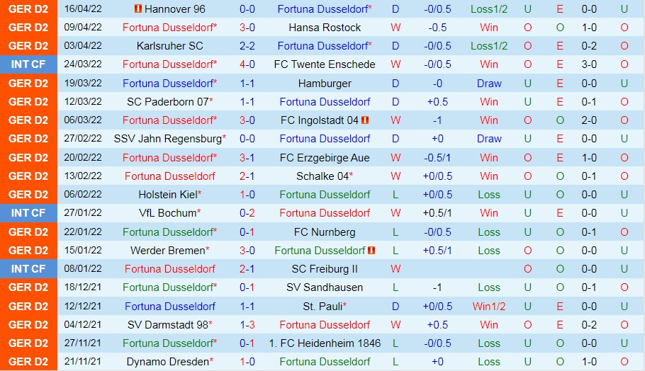 Dusseldorf vs Dynamo Dresden
