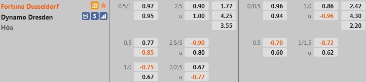 Dusseldorf vs Dynamo Dresden