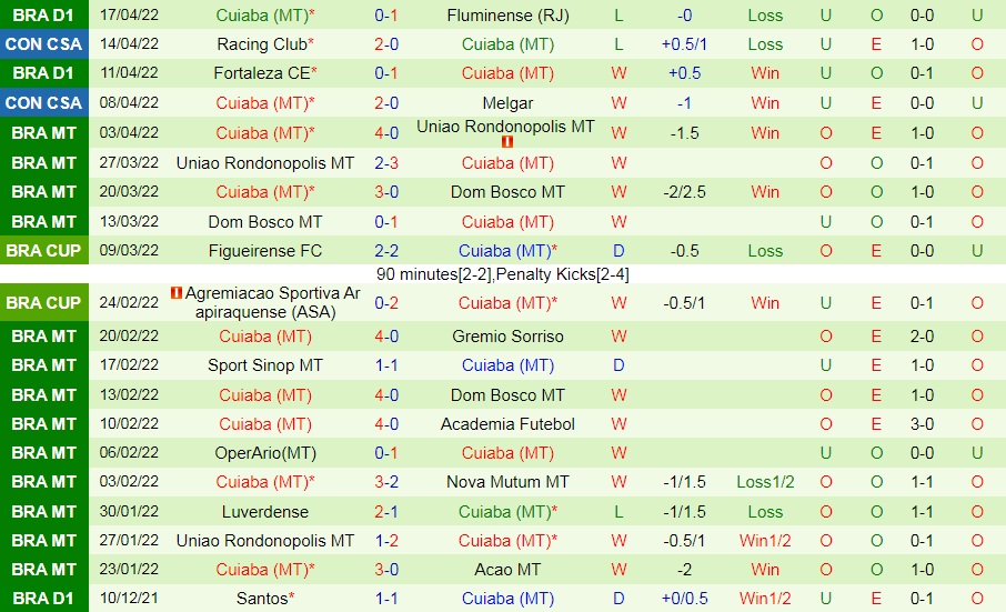 Goianiense vs Cuiaba