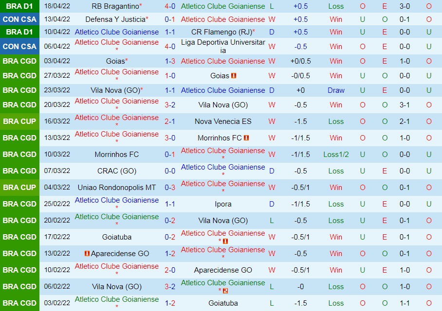 Goianiense vs Cuiaba