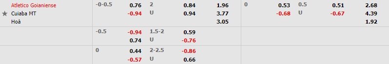 Goianiense vs Cuiaba