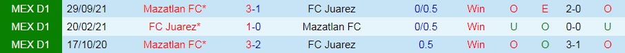 Juarez vs Mazatlan