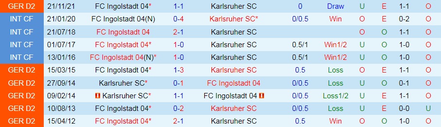 Karlsruher vs Ingolstadt