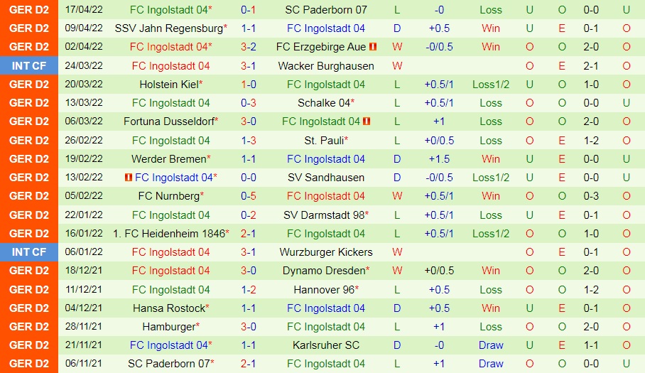 Karlsruher vs Ingolstadt