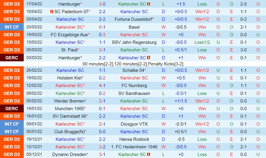 Karlsruher vs Ingolstadt