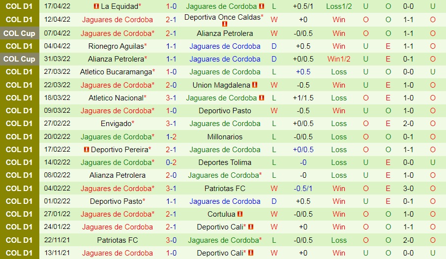 Millonarios vs Jaguares