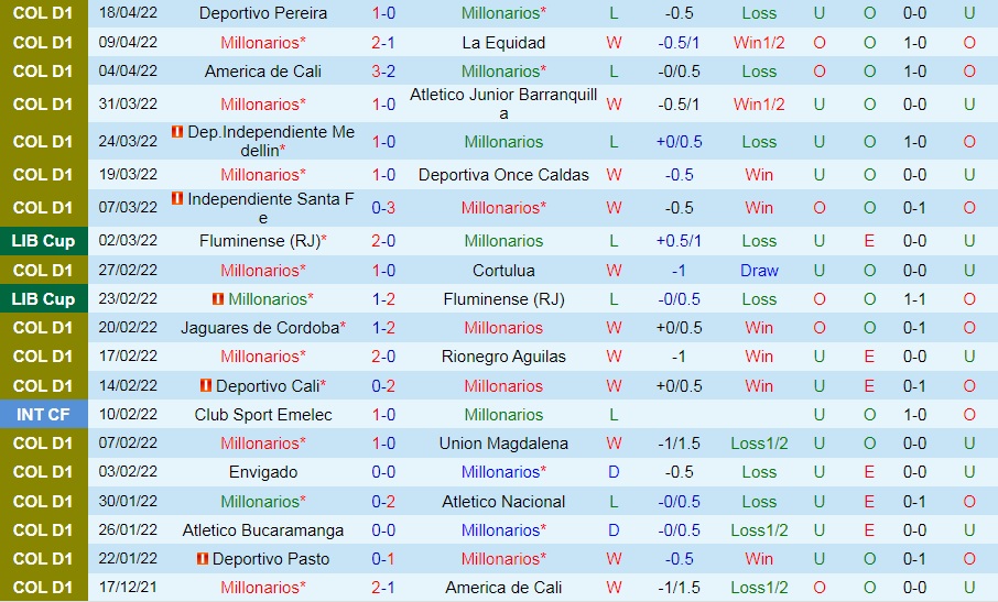 Millonarios vs Jaguares
