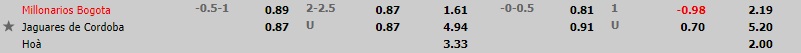 Millonarios vs Jaguares
