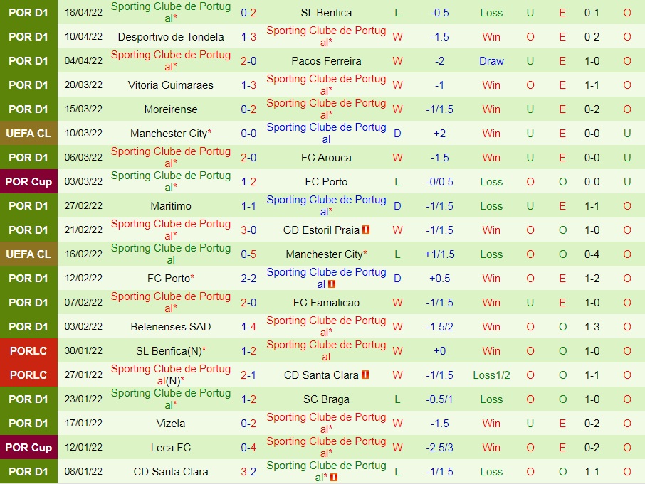 Porto vs Sporting Lisbon