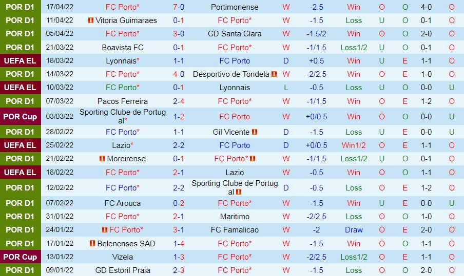 Porto vs Sporting Lisbon