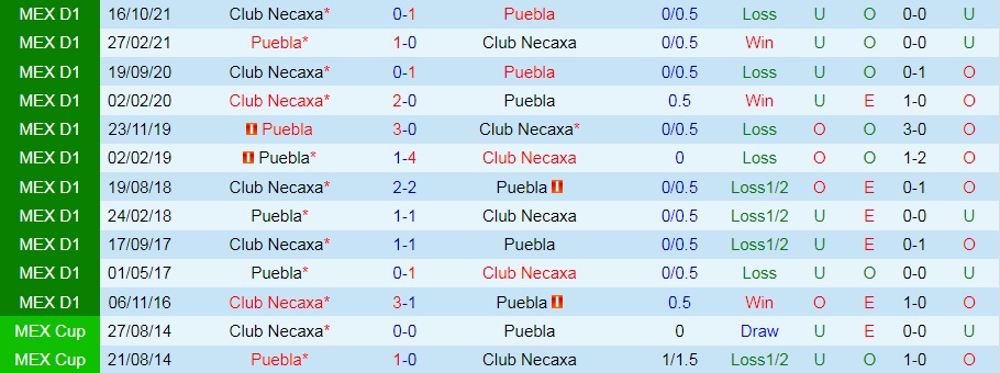 Puebla vs Necaxa