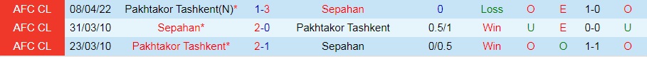 Sepahan vs Pakhtakor