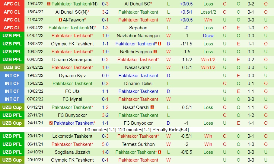 Sepahan vs Pakhtakor
