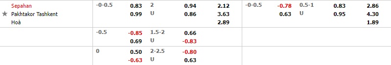 Sepahan vs Pakhtakor