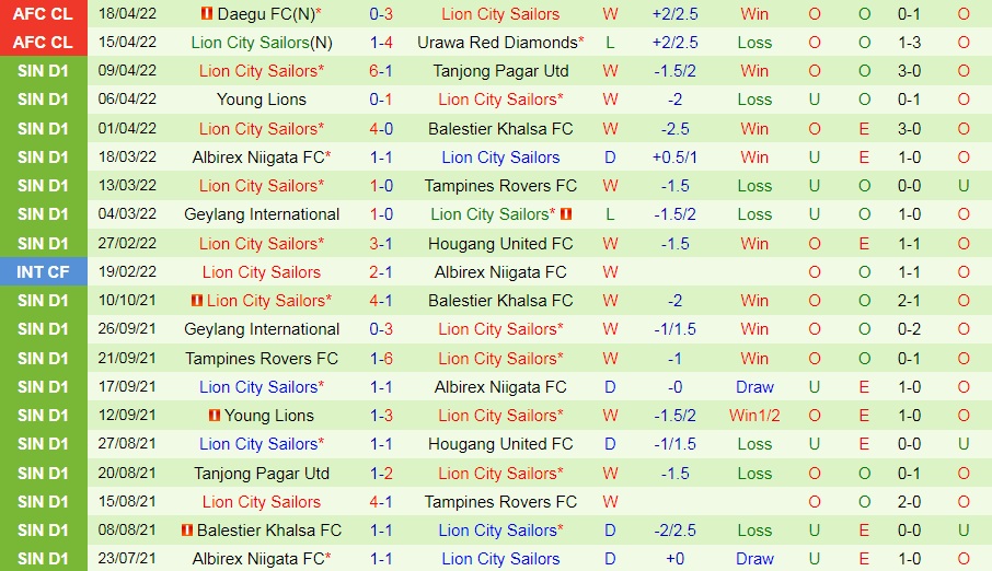 Shandong Taishan vs Lion City Sailors