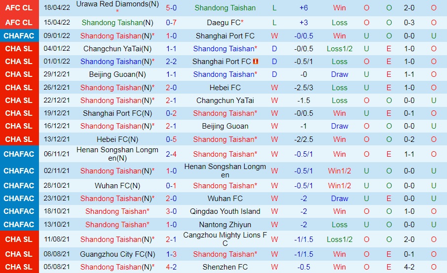 Shandong Taishan vs Lion City Sailors