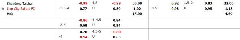 Shandong Taishan vs Lion City Sailors