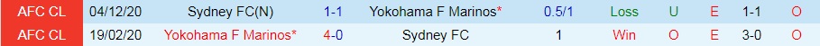 Sydney FC vs Yokohama Marinos