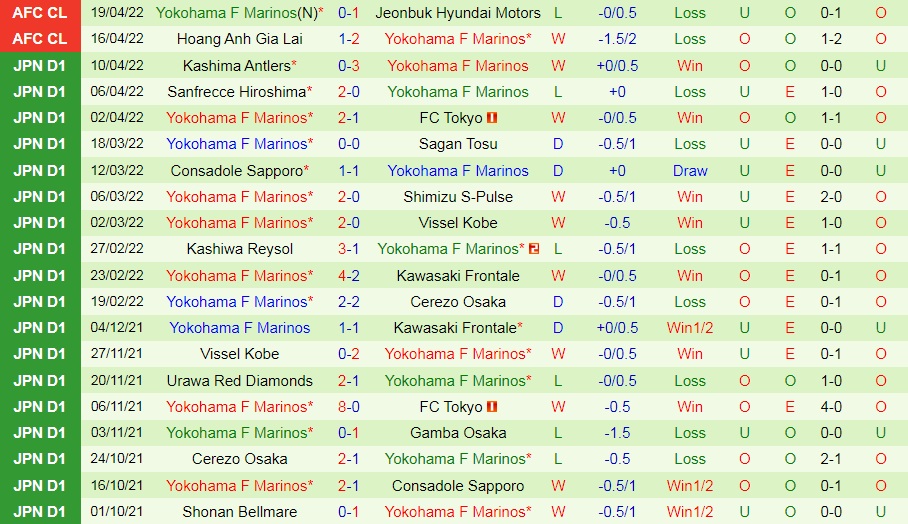 Sydney FC vs Yokohama Marinos