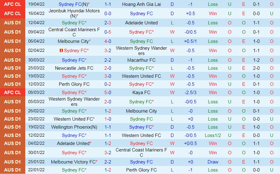 Sydney FC vs Yokohama Marinos