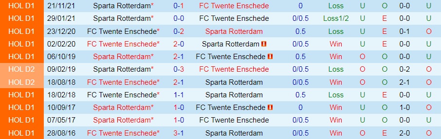 Twente vs Sparta Rotterdam