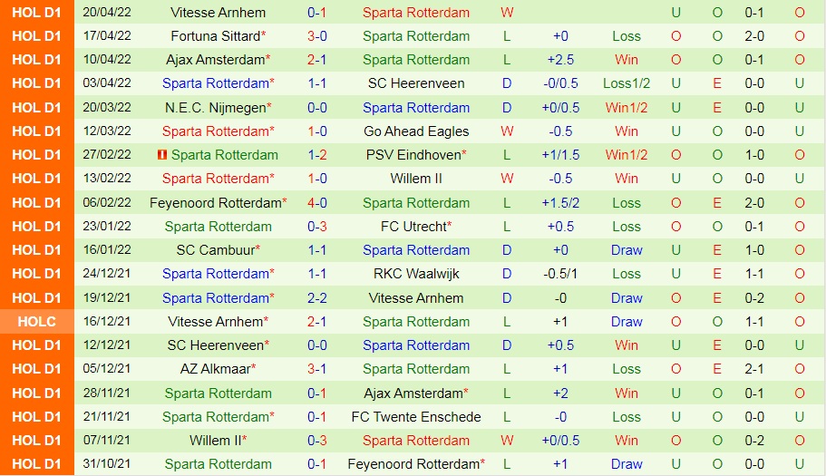 Twente vs Sparta Rotterdam