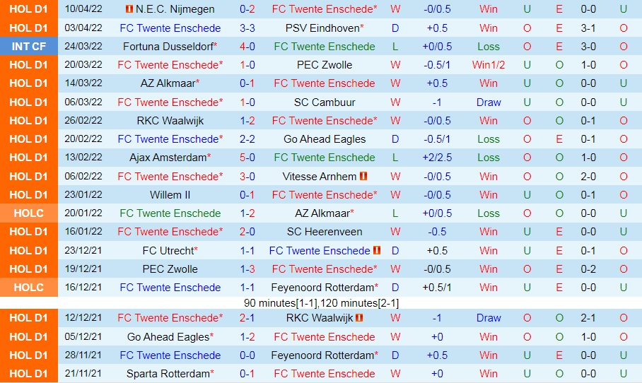 Twente vs Sparta Rotterdam